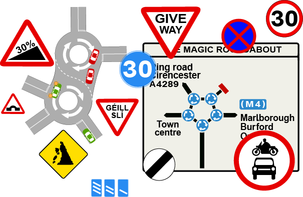 A collage of unfamiliar English and Irish road signs.